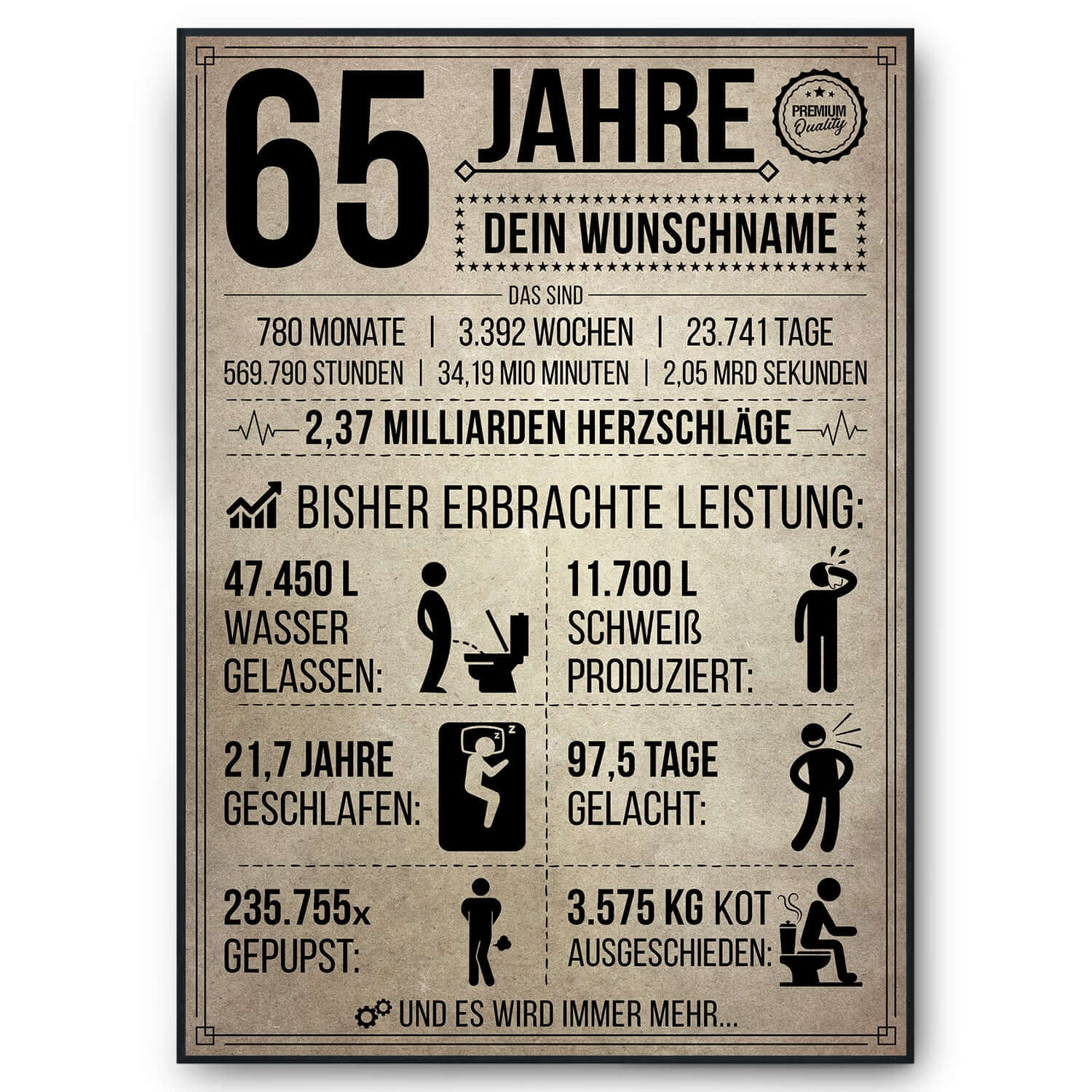 zum 65 geburtstag geschenk